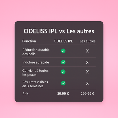 Épilateur IPL à effet froid