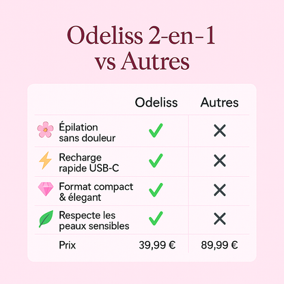 Rasoir Électrique Femme Intime, Sans Douleur & Waterproof